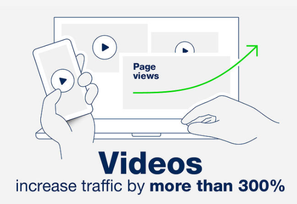 יתרונות פרסום וידאו לעסקים (+ מדוע כדאי להשתמש בסרטון בשיווק )